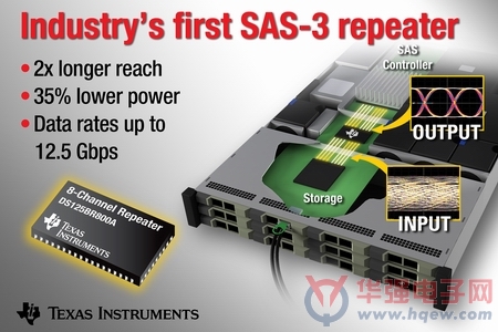 TI业界首款企业服务器、存储与路由器系统用SAS-3中继器