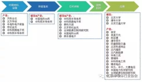 第三代半导体产业应用市场呈现快速增长的态势