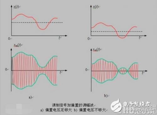 一文浅析什么是调制解调器？其作用和功能是怎样的？