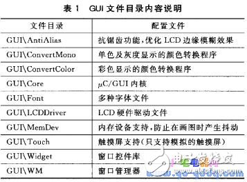 基于STM32平台的μC／OS-II上的μC／GUI移植过程解析