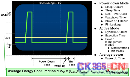Microchip新推低功耗5V 8位微控制器(MCU)