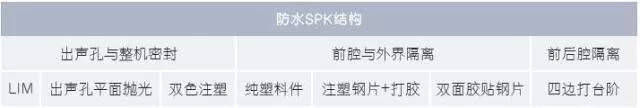 针对声学Box防水方案做设计的相关介绍