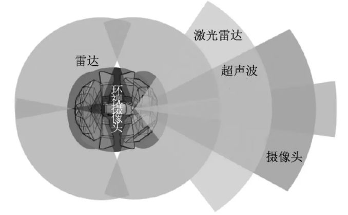 4种传感器及其产业链介绍？