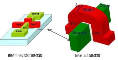 台积电：14nm制程节点将用垂直型晶体管结构