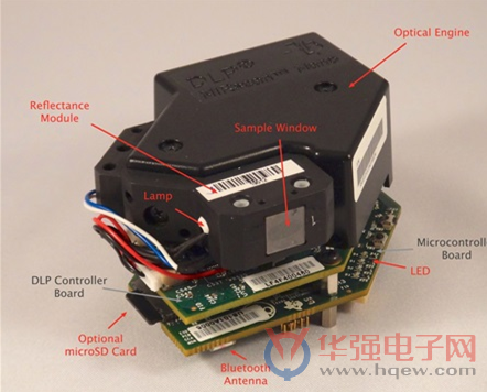 探秘DLP NIRscan Nano评估模块