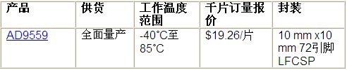 Analog推出一款高性能双路时钟转换器IC