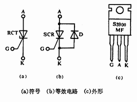 逆导晶闸管(RCT)的相关知识