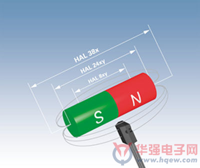Micronas开发两款新型霍尔效应传感器