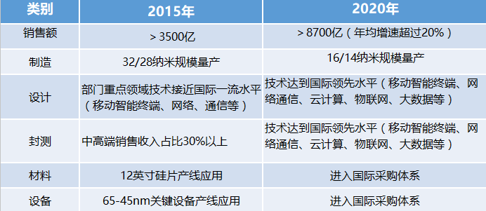 莫大康：中国半导体产业距离做强做大尚有漫长路