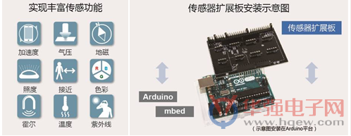 ROHM开发出能构建传感环境的兼容扩展板