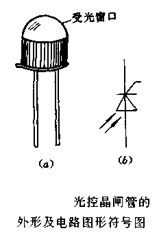 光控晶闸管结构_工作原理及特点
