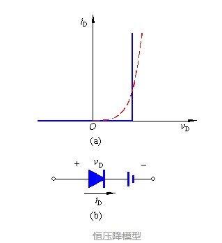 二极管恒压降介绍及压降在电路中的计算方法