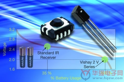 Vishay推出满足更低电压需求红外接收器