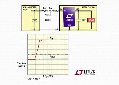 凌力尔特推出2.5V至5.5V过压和过流保护器LTC4362