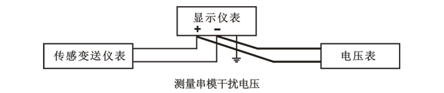 浅析串模和共模干扰的成因及解决方式