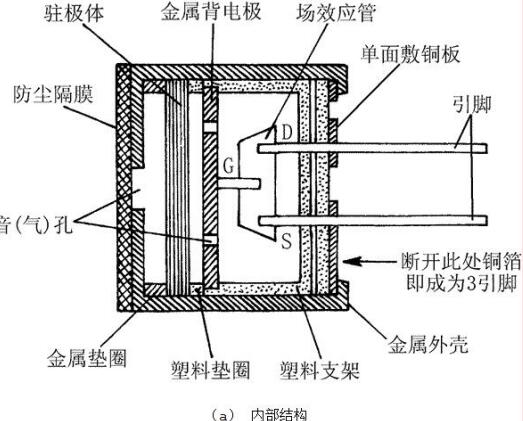 驻极体话筒的作用，原理，引脚正负极判别和接线，及放大电路图