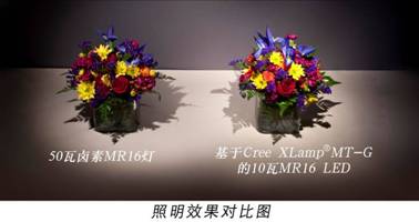 Cree推出一款新型照明级LED