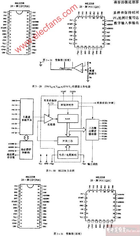ML22858管脚图