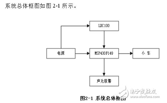ldc1000传感器是什么及使用方法