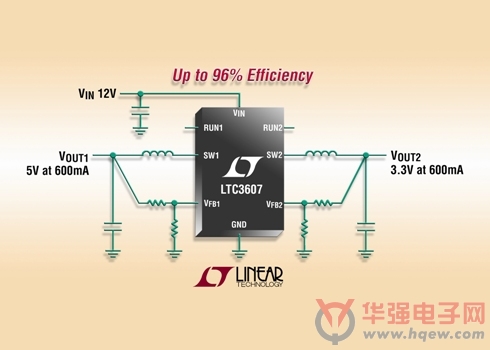 凌力尔特推出高效率、2.25MHz 同步双输出 600mA 降压型稳压器
