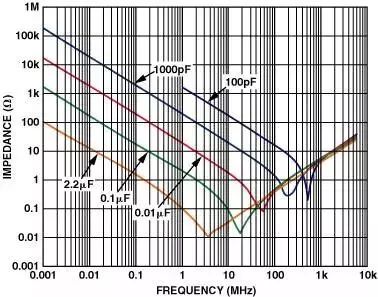 设计人员必知的运放电路PCB设计技巧