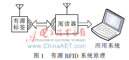 基于有源RFID的极低功耗温湿度传感标签的设计