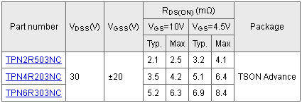 东芝采用第八代工艺打造高性能低导通电阻MOSFET