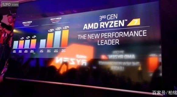 AMD全面引入7nm工艺，或致Intel的市场份额加速流失
