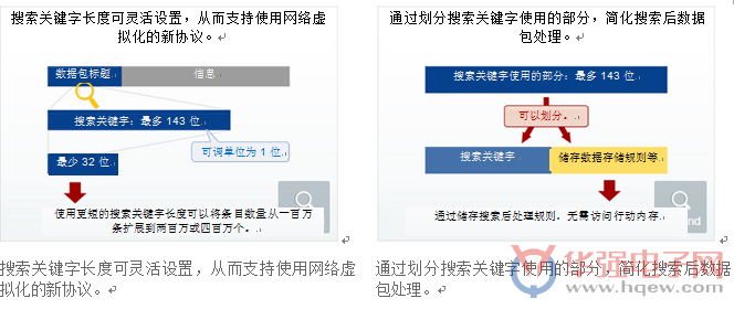 瑞萨电子精简数据中心的存储器组件数量