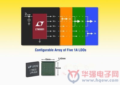 凌力尔特推出降压型微型模块稳压器