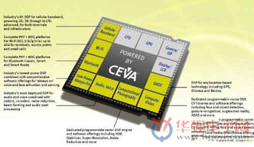中国台湾工业技术研究院选择CEVA-XC DSP  开发 4G 小型蜂窝基站