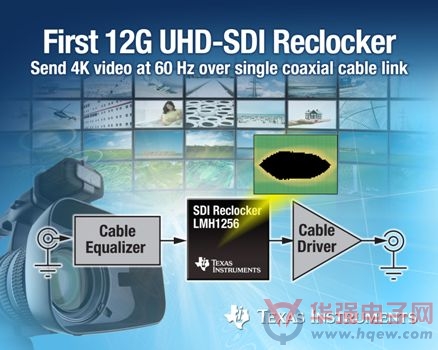 德州仪器推出业界首款面向 4K 广播视频系统的 12G UHD-SDI 时钟恢复器
