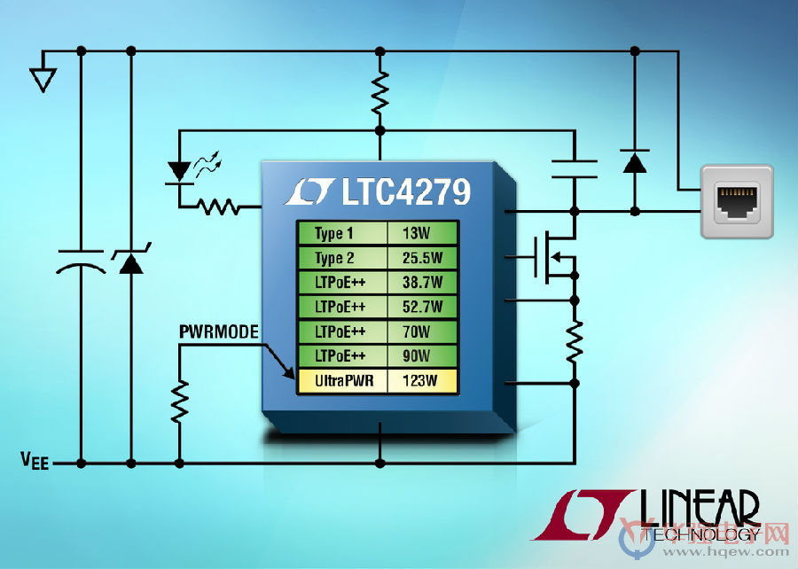 以太网供电 IC 通过 1Gbps CAT5e 电缆提供 123W 功率