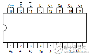 74ls259引脚图及功能_逻辑功能和特性