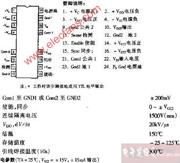 ISO103F管脚结构图
