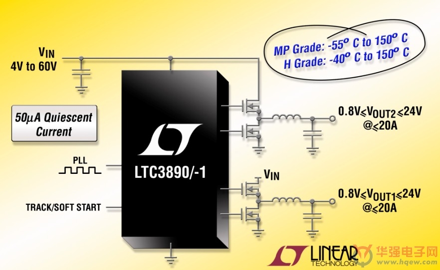Linear推出LTC3890/-1的H级和MP级版本