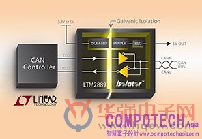 凌力尔特坚固的隔离器和电源提高系统可靠性