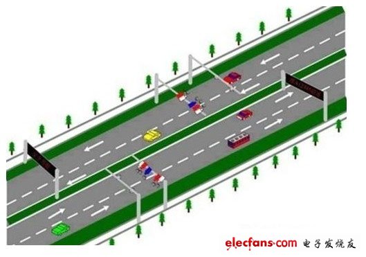 高速公路雷达测速解读
