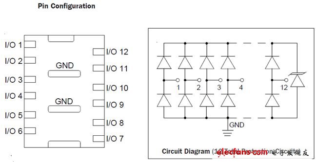 低压差分信号(LVDS) 接口的静电防护