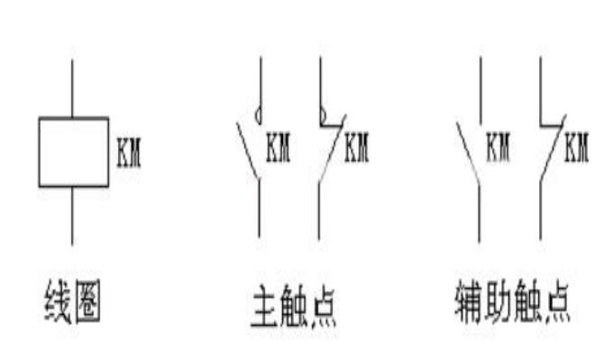 常见的交流接触器型号有哪些？其代表的含义如何？