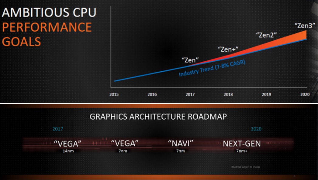 AMD 的 Eypc 处理器及 Vega 显示卡将推进到 7 纳米制程生产