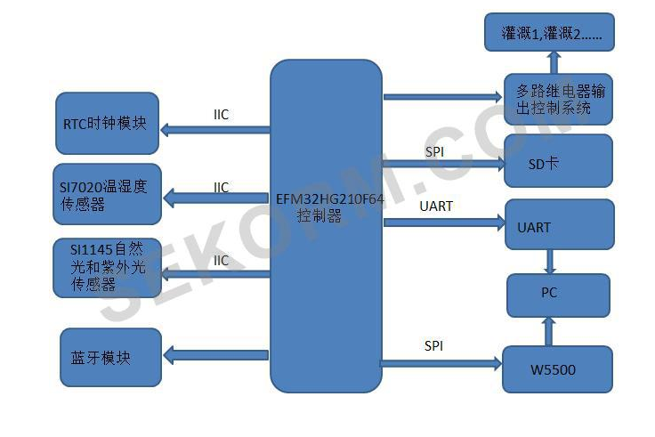 软硬兼施！解决低功耗MCU系统的难点问题？