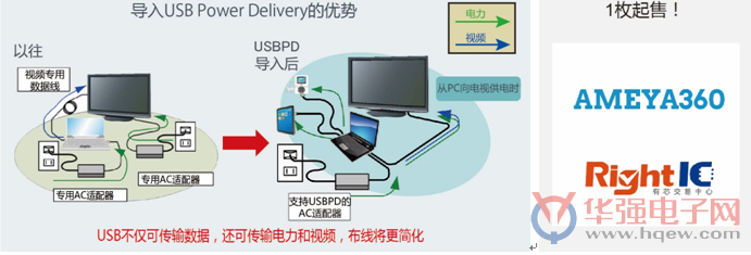 ROHM发售支持USB Type-C的USBPD评估板