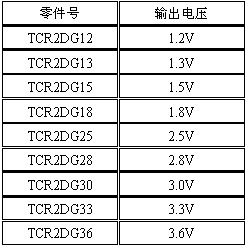 东芝打造领先业界的CMOS工艺LDO稳压器