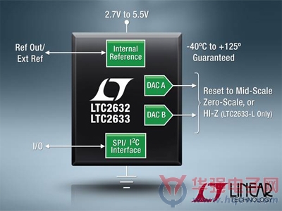 Linear推出LTC2632和LTC2633系列数模转换器