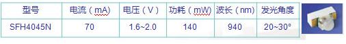 OSRAM面向智能手机领域推出红外遥控LED解决方案