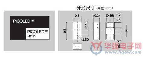 世界最薄0.2mm※1的超小型LED PICOLED?–mini