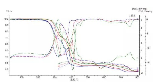 热分析技术的优点及影响测试的因素有哪些