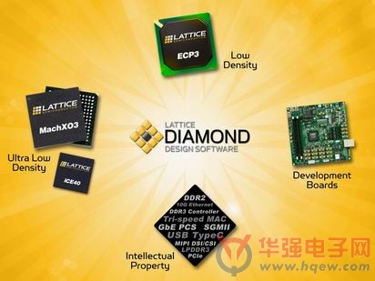 莱迪思推出基于Lattice Diamond?设计工具的功能安全性设计流程解决方案