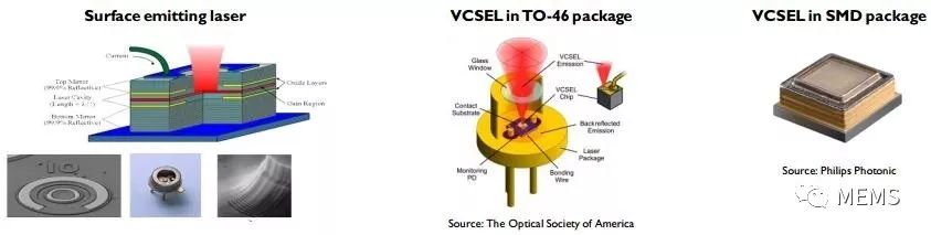 浅析VCSEL技术、产业和市场趋势